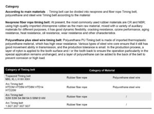 Synchronous_teeth-belt