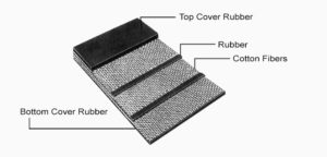 Structure-of-Conveyorbelt